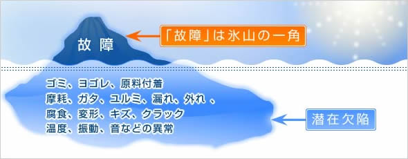 故障は氷山の一角