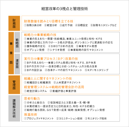 http://www.jmac.co.jp/wisdom/mg17_2.jpg