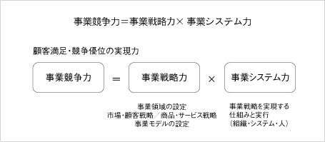 http://www.jmac.co.jp/wisdom/mg30_2.jpg
