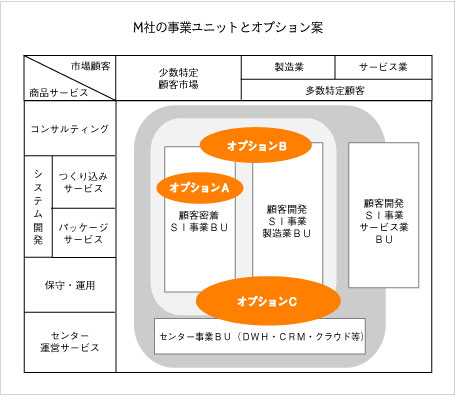 http://www.jmac.co.jp/wisdom/mg47_2.jpg