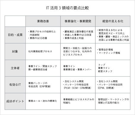 http://www.jmac.co.jp/wisdom/mg81_2.jpg