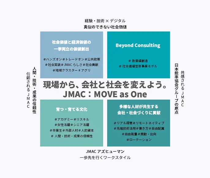 私たちの優先事項