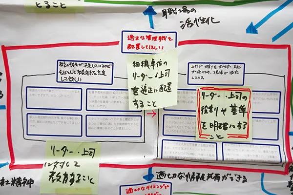 組織文化調査