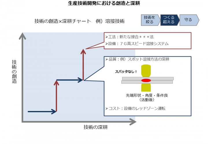 コラム_石田さん_04図表_3.png