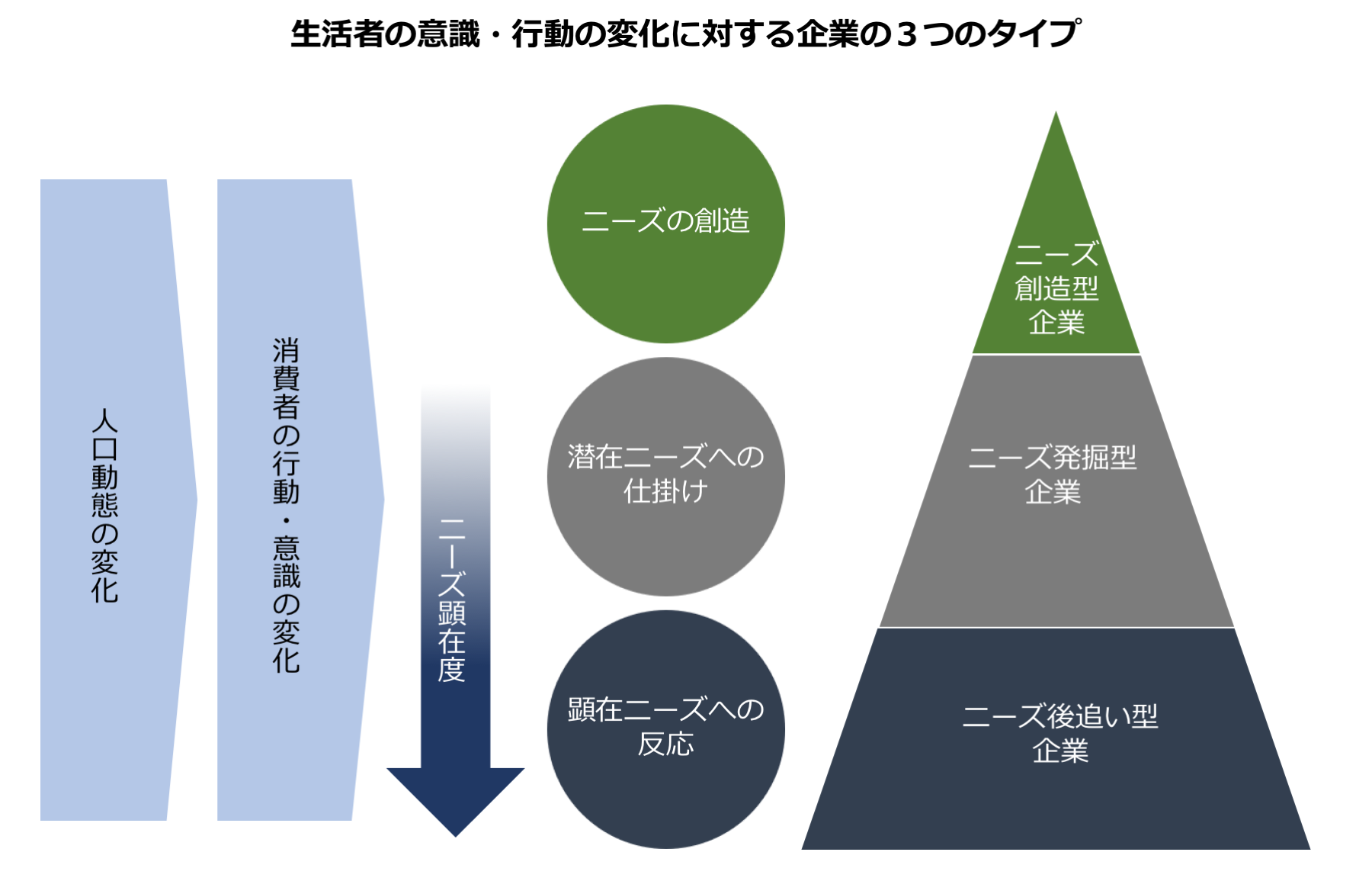 株式会社 日本能率協会コンサルティング