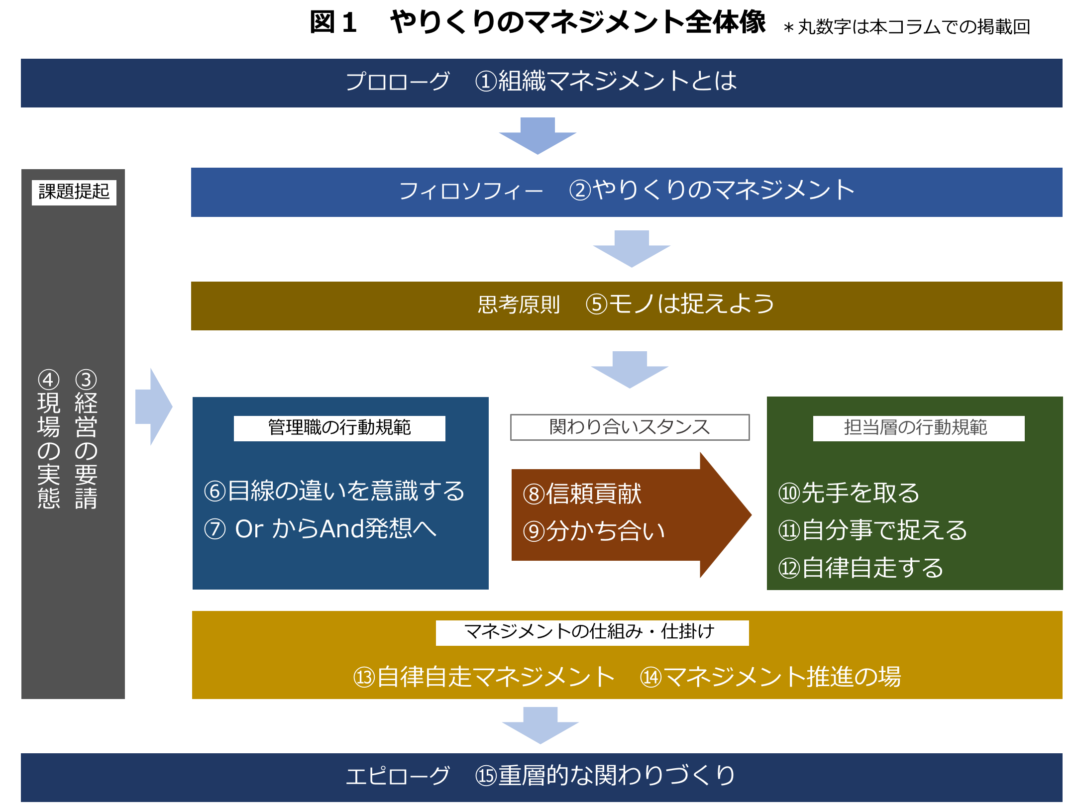 株式会社 日本能率協会コンサルティング