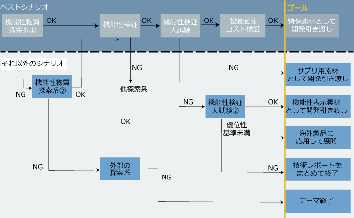 株式会社 日本能率協会コンサルティング