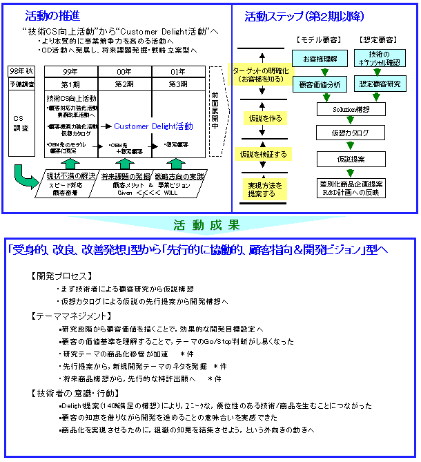 マツダの現場革新 （５０）作戦からＭＭ作戦のすべて/日本能率協会マネジメントセンター/日本能率協会