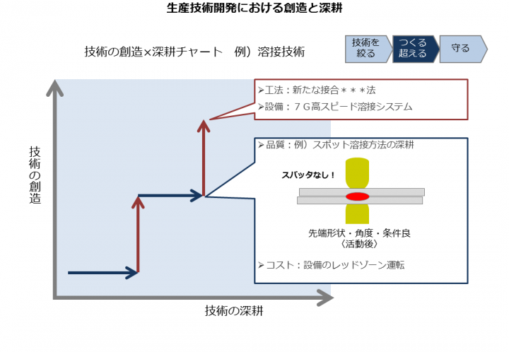 第4回 生産技術がダントツ化している会社は競争力がある（2）｜コラム