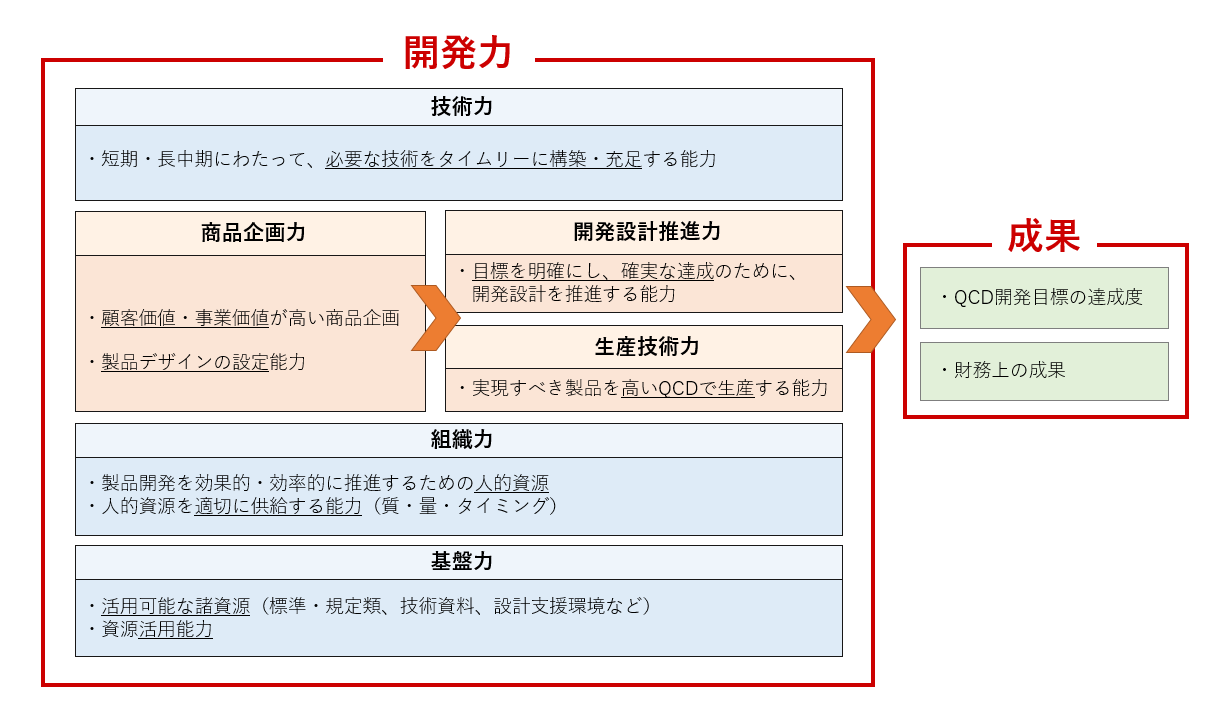 株式会社 日本能率協会コンサルティング