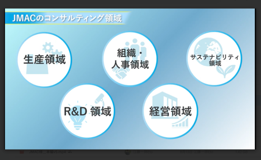 JMACのコンサルティング領域【▶️動画あり】のイメージ
