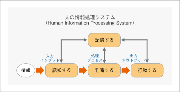 ヒューマン エラー