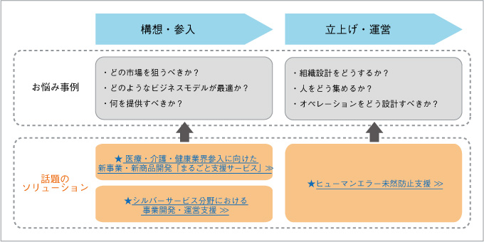 JMACのソリューション