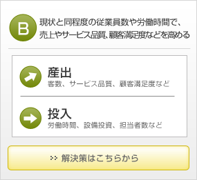 現状と同程度の従業員数や労働時間で、売上やサービス顧客満足度などを高める