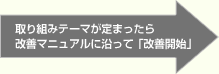 取り組みテーマが定まったらマニュアルに沿って「改善開始」