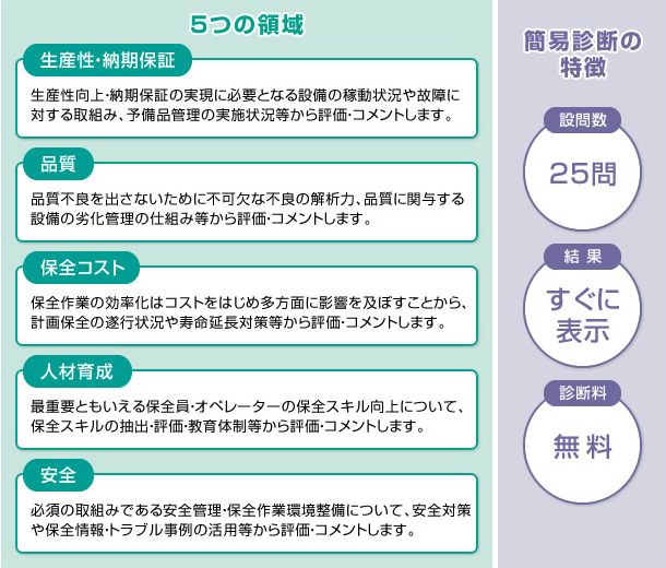 図2