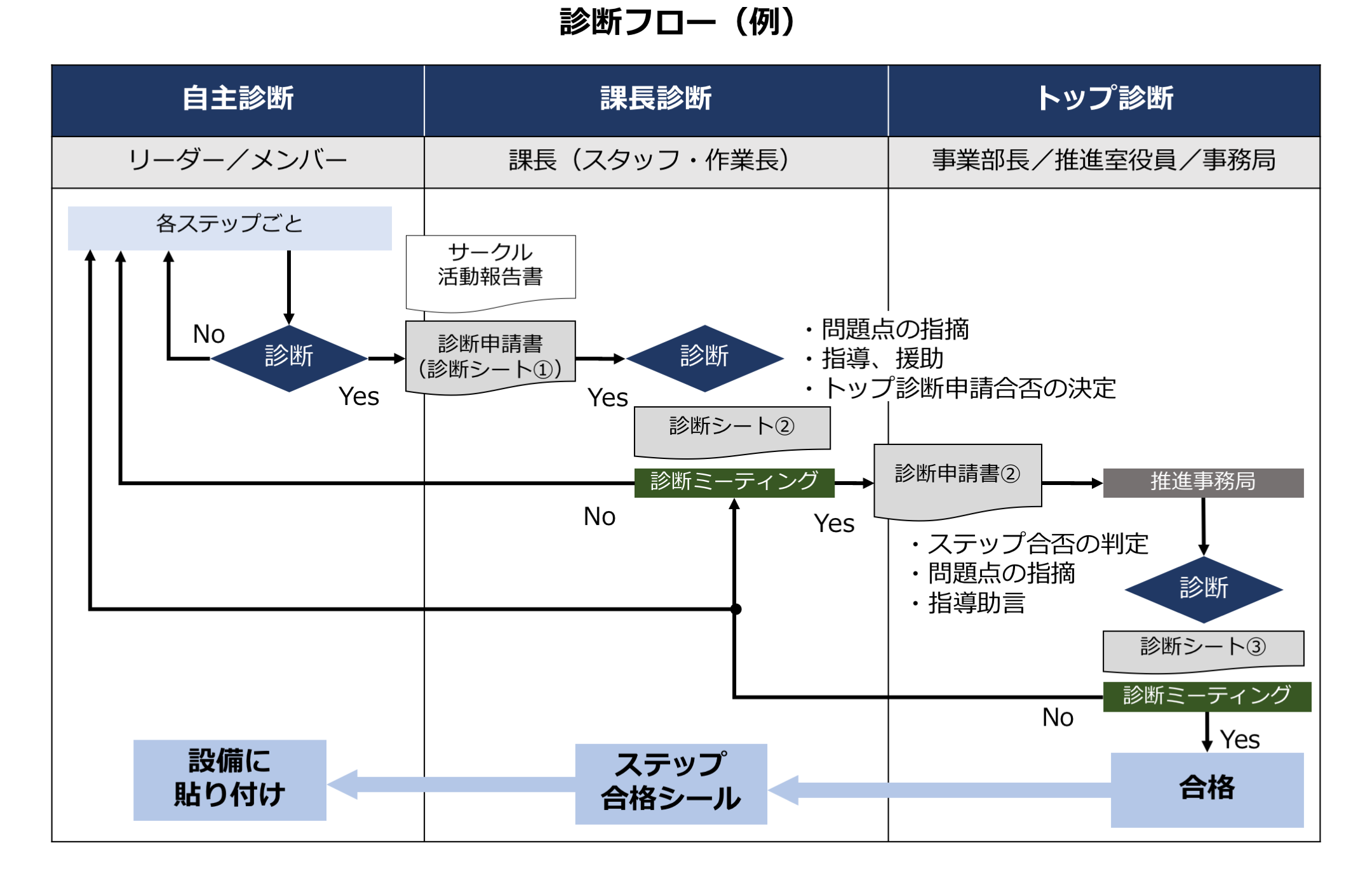 株式会社 日本能率協会コンサルティング 株式会社 日本能率協会コンサルティング