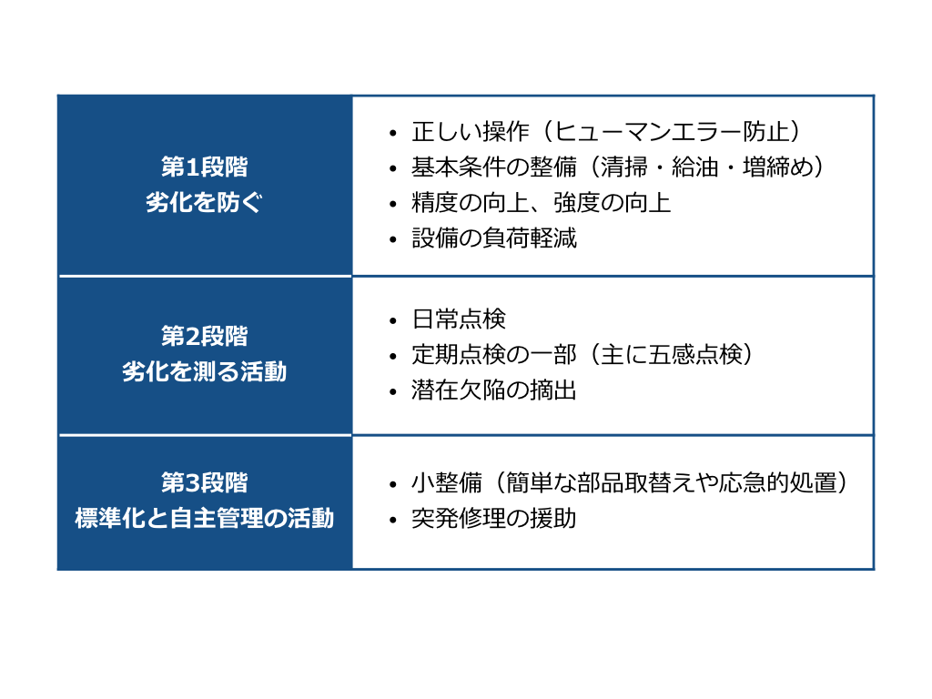 株式会社 日本能率協会コンサルティング
