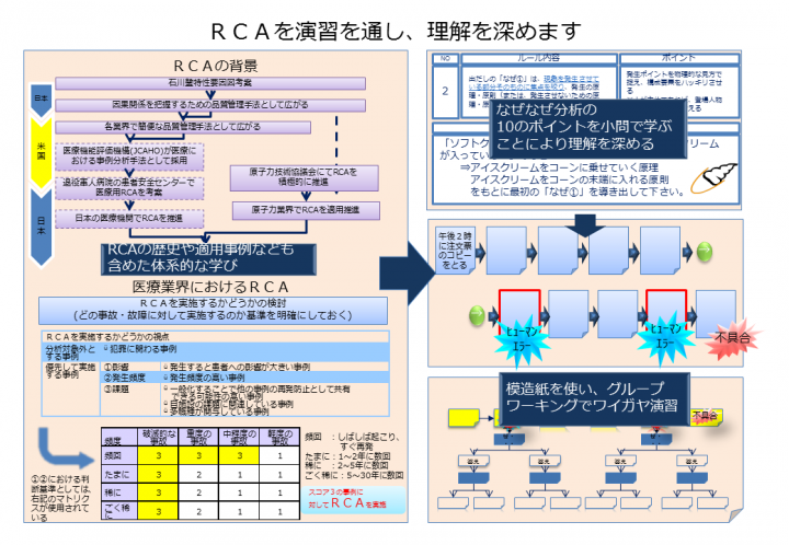 トヨタコミュニケーションシステム