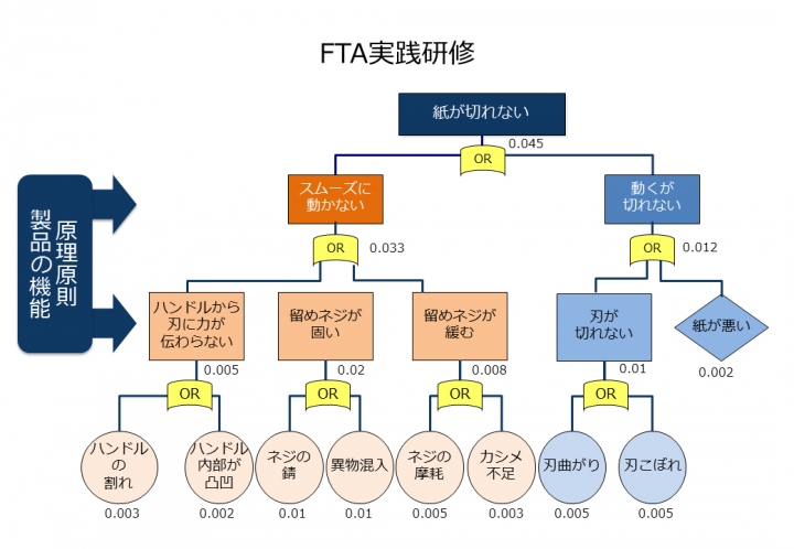 株式会社 日本能率協会コンサルティング