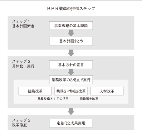 株式会社 日本能率協会コンサルティング