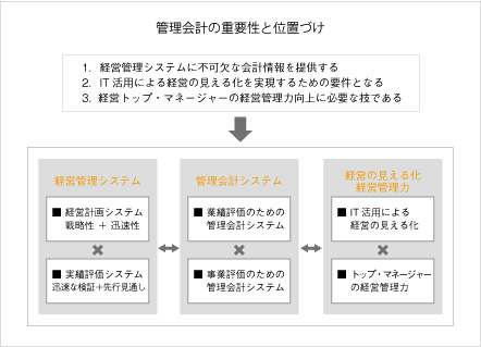 経営 財務 重要