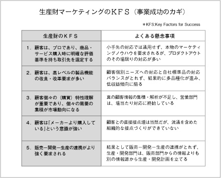 産業財マーケティング・マネジメント : 組織購買顧客から構成されるビジネス市場…