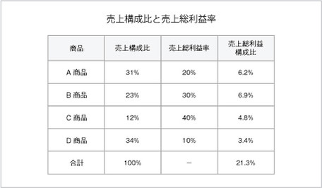 株式会社 日本能率協会コンサルティング